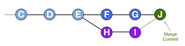 Git Merge - Are you branching up the wrong tree? | van Berzon
